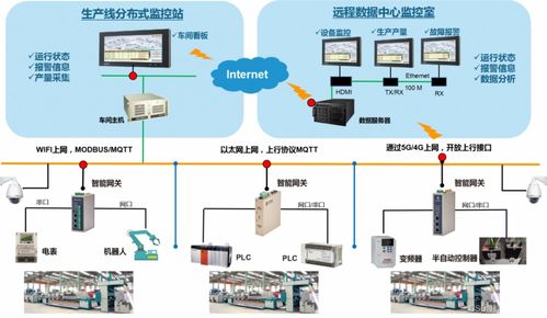 工业智能网关助力数据采集打造家居建材mes系统