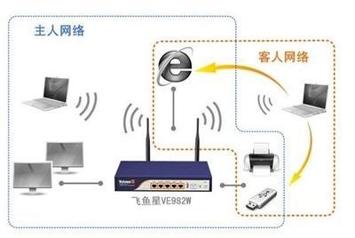 客户上网更安全 行为管理配无线_商用_科技时代_新浪网