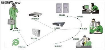 研祥网络产品在上网内容管理与审计中的典型应用