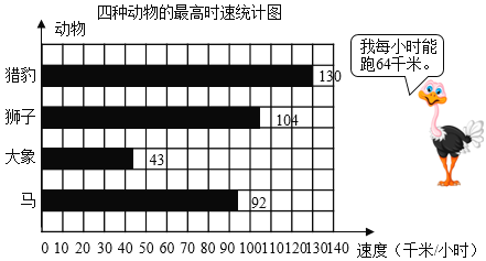 妈妈用820元买了20罐奶粉。上网后发现该产品如果从厂家直接购货,每罐32元。妈妈一共多花了多少钱?