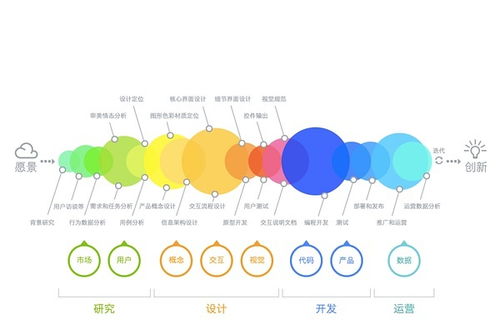 工作杂谈 用户体验与新时代工匠情感