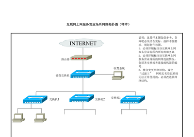 互联网上网服务营业场所网络拓扑图(样本)