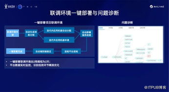干货 金融级互联网产品持续交付的挑战与应对