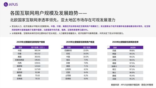 apus 2020全球移动互联网市场报告