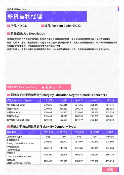 2021年薪酬报告系列之苏州地区薪酬调查报告.pdf.pdf 互联网文档类资源 csdn下载
