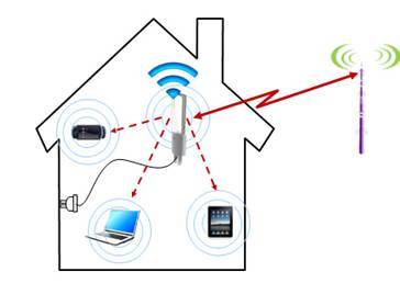 华为WiFi猫比传统上网卡优势凸显，25秒高速连网体验