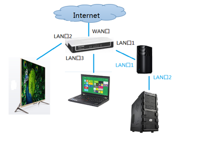小米路由器能否用作交换机？上网功能解析