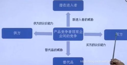 互联网产品修炼 如何高效利用网络资源提升自我