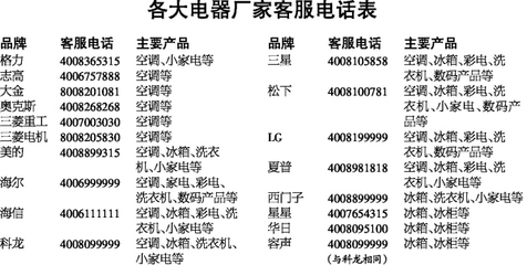 警惕假冒客服电话 上网搜来的“4006021&×”并非三星官方热线