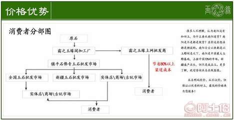鑫鑫玉缘阁 批发优质天然石英岩玉冰透翡翠浅油青色手镯，量大从优